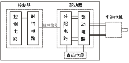 2024新奥门资料大全